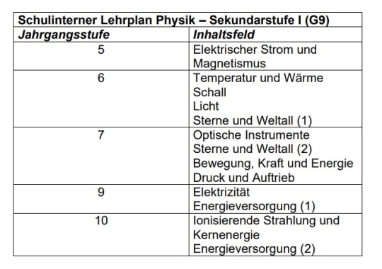 Physik_SekI