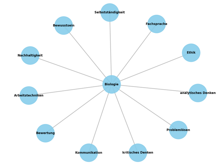 Biologie_KLP